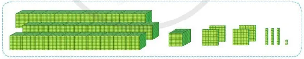 Toán lớp 3 trang 12, 13, 14 Các số trong phạm vi 100 000 | Cánh diều Cac So Trong Pham Vi 100 000 125765