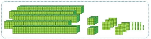 Toán lớp 3 trang 12, 13, 14 Các số trong phạm vi 100 000 | Cánh diều Cac So Trong Pham Vi 100 000 125767