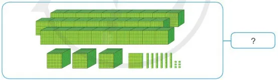 Toán lớp 3 trang 15, 16, 17 Các số trong phạm vi 100 000 (Tiếp theo) | Cánh diều Cac So Trong Pham Vi 100 000 Tiep Theo 125795