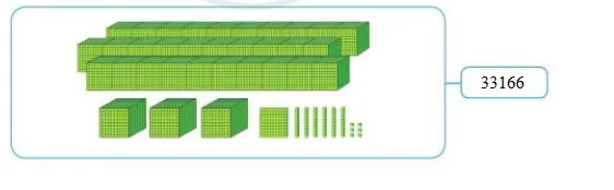 Toán lớp 3 trang 15, 16, 17 Các số trong phạm vi 100 000 (Tiếp theo) | Cánh diều Cac So Trong Pham Vi 100 000 Tiep Theo 125797