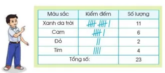 Toán lớp 3 trang 102, 103, 104 Em vui học toán | Cánh diều Em Vui Hoc Toan Trang 102 126093