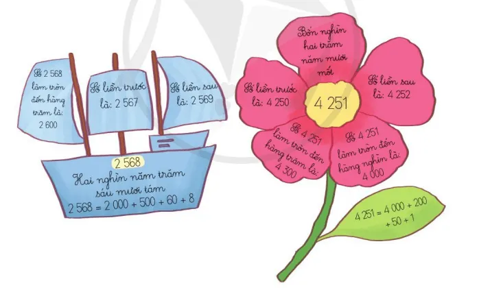 Toán lớp 3 trang 49, 50, 51 Em vui học toán | Cánh diều Em Vui Hoc Toan Trang 49 125889