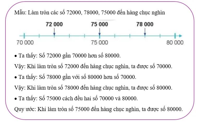 Toán lớp 3 trang 31, 32, 33 Làm tròn số đến hàng nghìn, hàng chục nghìn - Cánh diều Lam Tron So Den Hang Nghin Hang Chuc Nghin 125842