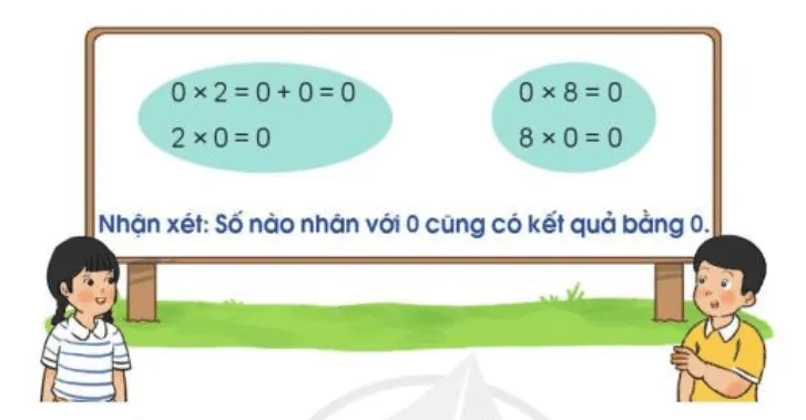 Toán lớp 3 trang 30, 31 Luyện tập  | Cánh diều Luyen Tap Trang 30 125180