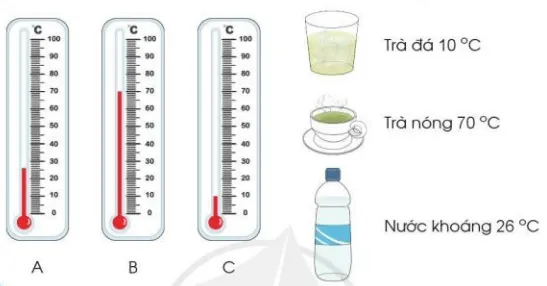 Toán lớp 3 trang 99, 100 Nhiệt độ | Cánh diều Nhiet Do 125670