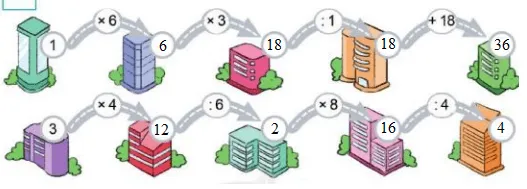 Toán lớp 3 trang 117, 118 Ôn tập về phép nhân, phép chia trong phạm vi 1 000 | Cánh diều On Tap Ve Phep Nhan Phep Chia Trong Pham Vi 1000 125719