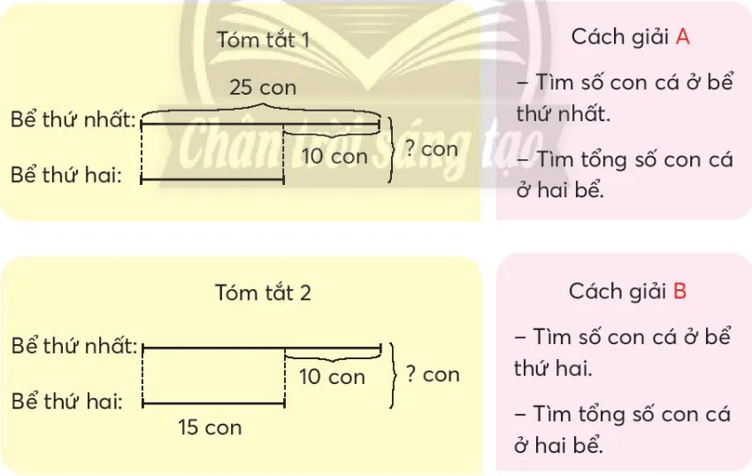 Toán lớp 3 trang 31 Luyện tập | Chân trời sáng tạo Bai Toan Giai Bang Hai Buoc Tinh 123008