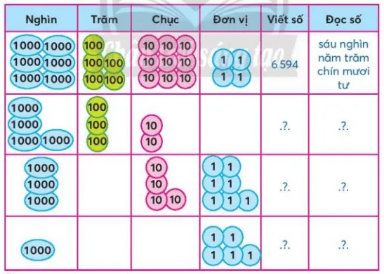 Toán lớp 3 trang 10, 11 Thực hành | Chân trời sáng tạo Cac So Co Bon Chu So 127806