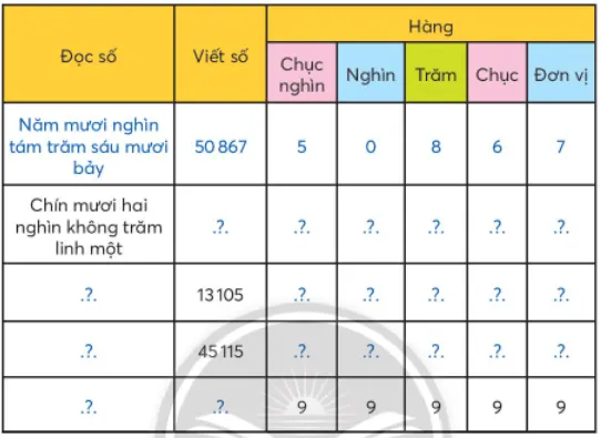 Toán lớp 3 trang 54, 55 Luyện tập | Chân trời sáng tạo Cac So Co Nam Chu So 127958