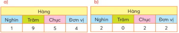 Toán lớp 3 trang 7, 8 Thực hành | Chân trời sáng tạo Chuc Nghin 127795