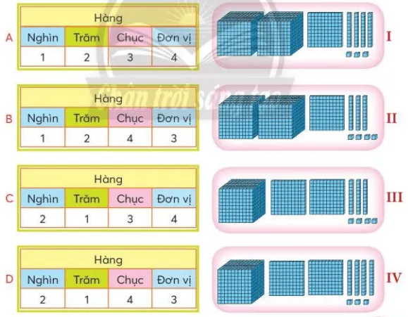 Toán lớp 3 trang 9 Luyện tập | Chân trời sáng tạo Chuc Nghin 127800