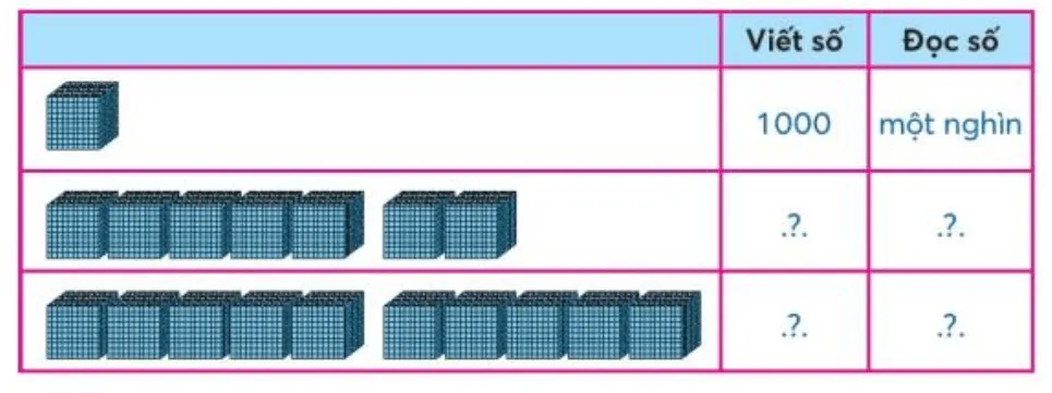 Toán lớp 3 trang 7, 8 Thực hành | Chân trời sáng tạo Chuc Nghin 127801