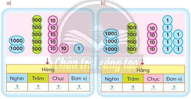 Toán lớp 3 trang 7, 8 Thực hành | Chân trời sáng tạo Chuc Nghin 127804