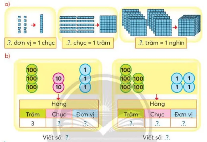 Toán lớp 3 trang 7 Thực hành | Chân trời sáng tạo On Tap Cac So Den 1000 122454