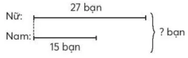 Toán lớp 3 trang 9, 10 Luyện tập | Chân trời sáng tạo On Tap Phep Cong Phep Tru 122476