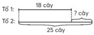 Toán lớp 3 trang 9, 10 Luyện tập | Chân trời sáng tạo On Tap Phep Cong Phep Tru 122477