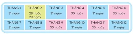 Toán lớp 3 trang 20 Thực hành | Chân trời sáng tạo Thang Nam 127838