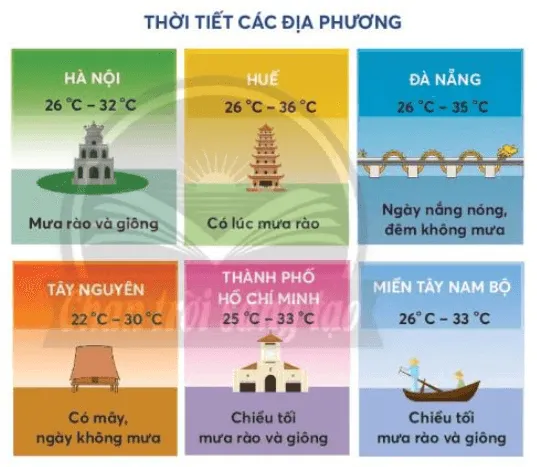 Toán lớp 3 trang 84, 85 Thực hành | Chân trời sáng tạo Thuc Hanh Va Trai Nghiem Gio Giac Thoi Tiet 123192