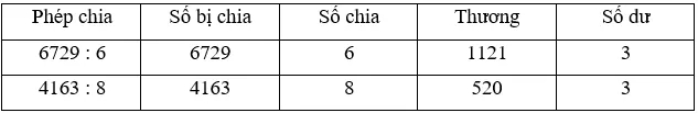 Toán lớp 3 Bài 57: Chia số có bốn chữ số cho số có một chữ số (trang 47, 48, 49, 50, 51 Tập 2) | Kết nối tri thức Hoat Dong Trang 50 Toan 3 Tap 2 4