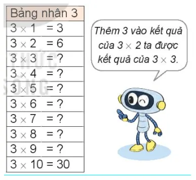 Toán lớp 3 trang 16 Khám phá | Kết nối tri thức Kham Pha Trang 16 Toan 3 Tap 1 2