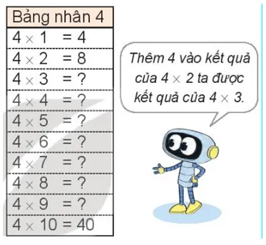 Toán lớp 3 trang 19 Khám phá | Kết nối tri thức Kham Pha Trang 19 Toan 3 Tap 1 1
