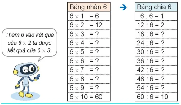Toán lớp 3 trang 28 Khám phá | Kết nối tri thức Kham Pha Trang 28 Toan 3 Tap 1 1