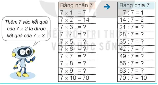 Toán lớp 3 trang 31 Khám phá | Kết nối tri thức Kham Pha Trang 31 Toan 3 Tap 1 1