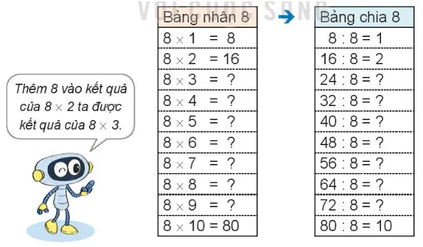 Toán lớp 3 trang 33 Khám phá | Kết nối tri thức Kham Pha Trang 33 Toan 3 Tap 1 1