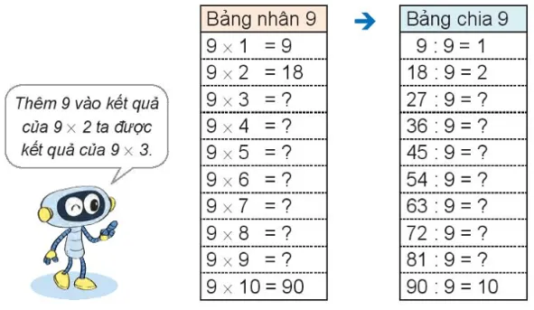 Toán lớp 3 trang 36 Khám phá | Kết nối tri thức Kham Pha Trang 36 Toan 3 Tap 1 1