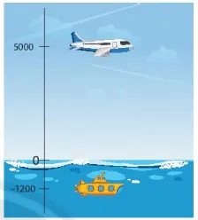 Một máy bay đang bay ở độ cao 5 000 m trên mực nước biển, tình cờ thẳng ngay Bai 5 Trang 73 Toan Lop 6 Tap 1 Chan Troi