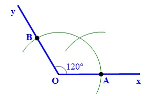 Cho góc xOy = 120 độ. Vẽ tia phân giác của góc xOy bằng hai cách A Sua Bai 4 Trang 99 Toan Lop 7 Tap 1 128499