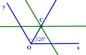 Cho góc xOy = 120 độ. Vẽ tia phân giác của góc xOy bằng hai cách A Sua Bai 4 Trang 99 Toan Lop 7 Tap 1 128502