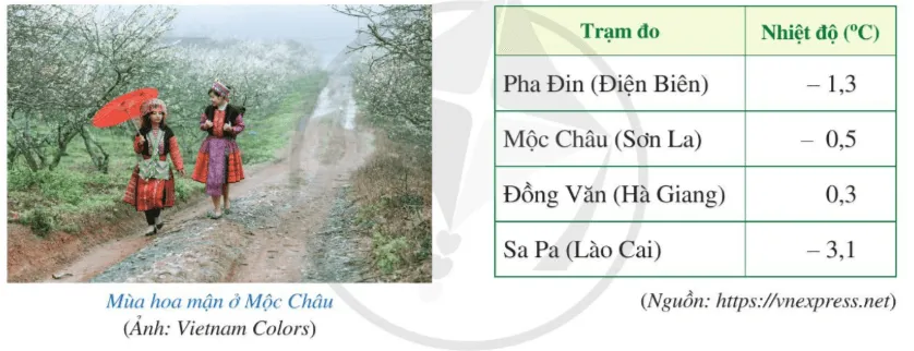 Khởi động trang 5 Toán lớp 7 Tập 1 | Cánh diều A Sua Khoi Dong Trang 5 Toan 7 Tap 1 124981