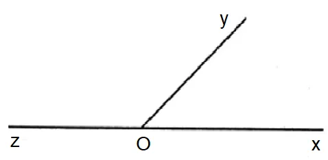 Cho một ví dụ về hai góc kề nhau, hai góc kề bù, hai góc đối đỉnh Bai 1 Trang 108 Toan Lop 7 Tap 1 128586