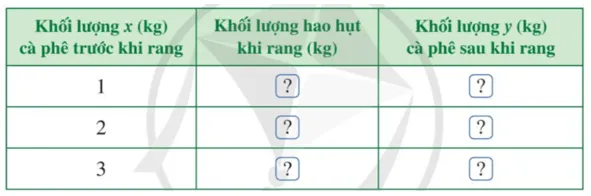 Bài 11 trang 69 Toán lớp 7 Tập 2 Cánh diều | Giải Toán lớp 7 Bai 11 Trang 69 Toan Lop 7 Tap 2 1