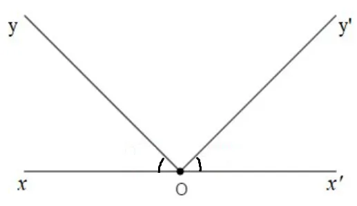 Hai góc có tổng số đo bằng 180 độ có phải là hai góc kề bù hay không? Bai 2 Trang 108 Toan Lop 7 Tap 1 128591