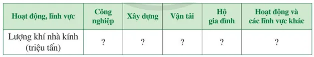 Bài 2 trang 25 Toán lớp 7 Tập 2 Cánh diều | Giải Toán lớp 7 Bai 2 Trang 25 Toan Lop 7 Tap 2 1