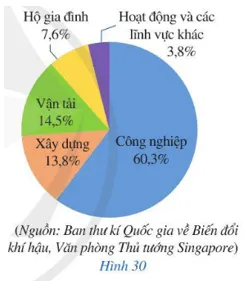 Bài 2 trang 25 Toán lớp 7 Tập 2 Cánh diều | Giải Toán lớp 7 Bai 2 Trang 25 Toan Lop 7 Tap 2