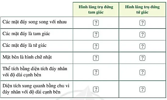 Quan sát Hình 29, Hình 30 và chọn chữ Đ (đúng), S (sai) thích hợp cho ô trống trong bảng sau Bai 2 Trang 86 Toan Lop 7 Tap 1 128287