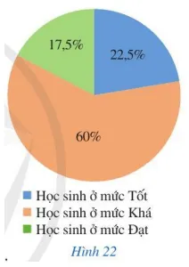 Hoạt động 1 trang 20 Toán lớp 7 Tập 2 Cánh diều | Giải Toán lớp 7 Hoat Dong 1 Trang 20 Toan 7 Tap 2