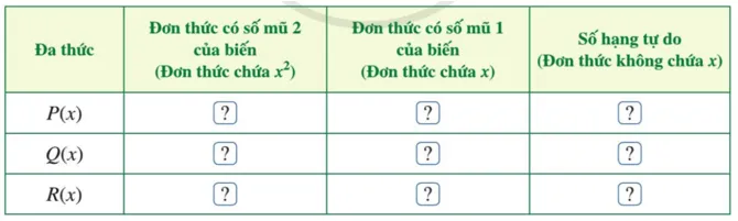 Hoạt động 2 trang 54 Toán lớp 7 Tập 2 Cánh diều | Giải Toán lớp 7 Hoat Dong 2 Trang 54 Toan 7 Tap 2 1