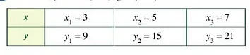 Cho biết x; y là hai đại lượng tỉ lệ thuận với nhau: Hãy xác định hệ số tỉ lệ Hoat Dong 2 Trang 60 Toan 7 Tap 1 127570
