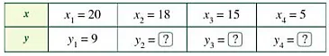 Cho biết x, y là hai đại lượng tỉ lệ nghịch với nhau: Hãy xác định hệ số tỉ lệ Hoat Dong 2 Trang 65 Toan 7 Tap 1 127575