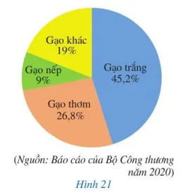 Khởi động trang 20 Toán lớp 7 Tập 2 Cánh diều | Giải Toán lớp 7 Khoi Dong Trang 20 Toan 7 Tap 2