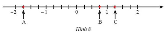 Các điểm A; B; C trong Hình 8 biểu diễn số hữu tỉ nào A Sua Bai 3 Trang 9 Toan Lop 7 Tap 1