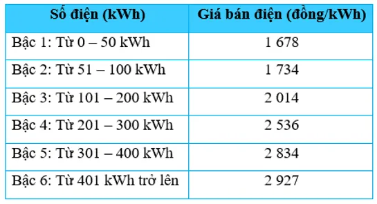 Toán 7 Bài 5: Hoạt động thực hành và trải nghiệm: Thực hành tính tiền điện | Giải Toán lớp 7 A Sua Bai 5 Hoat Dong Thuc Hanh Va Trai Nghiem Thuc Hanh Tinh Tien Dien