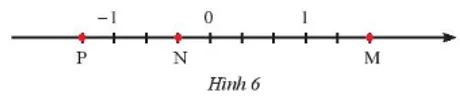 Các điểm M, N, P trong Hình 6 biểu diễn các số hữu tỉ nào A Sua Thuc Hanh 3 Trang 8 Toan 7 Tap 1