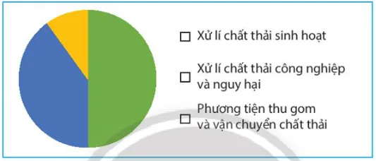 Hãy biểu diễn dữ liệu từ bảng thống kê sau đây vào biểu đồ 3 Bai 2 Trang 101 Toan Lop 7 Tap 1 1