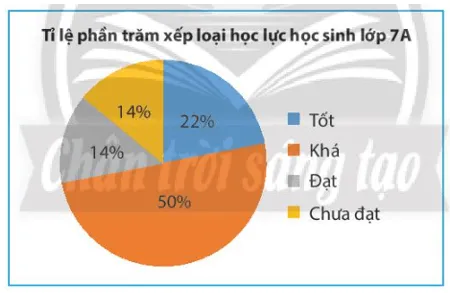 Hãy phân tích dữ liệu Bài 3 trang 101 Toán lớp 7 Tập 1 Bai 3 Trang 101 Toan Lop 7 Tap 1