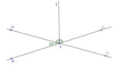 Cho hai đường thẳng MN, PQ cắt nhau tại A và tạo thành góc PAM = 33 độ Bai 3 Trang 75 Toan Lop 7 Tap 1 1
